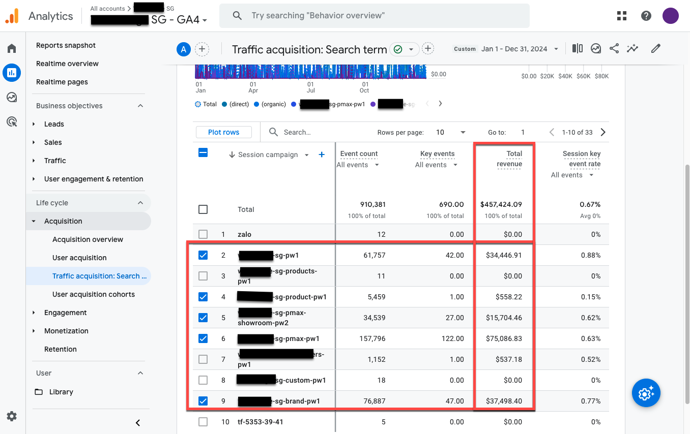 digital marketing expert ads proven sales